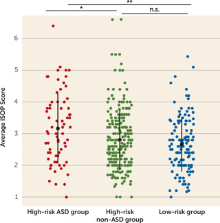 June 2020: Sleep Patterns in Children With Autism Spectrum Disorder