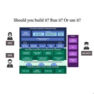 Episode 357: Is platform engineer the new thing?