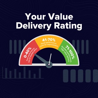 Moment 131. What's YOUR Team's Value Delivery Rating?