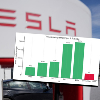 Försäljningen av Teslabilar rasar: ”Ändrar inte läget i konflikten”