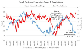 Podcast: 2020 Taxpayer Revolt?