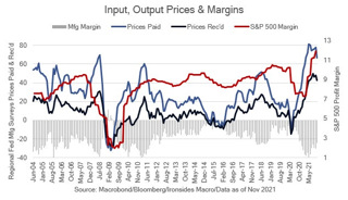 Audio: Macro Themes for the '20s Cycle