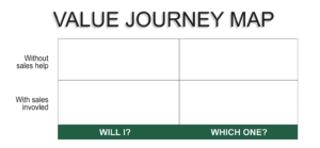 Blogcast #64: Buyer’s Value Journey Map