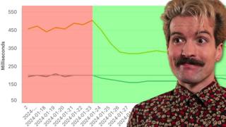 New York Times Sees 30% Perf Win By Switching To React...18? | Theo - t3․gg