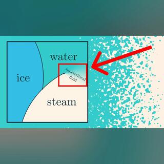 Simulating and understanding phase change | Guest video by Vilas Winstein