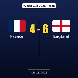 France vs England | World Cup 2026 Recap