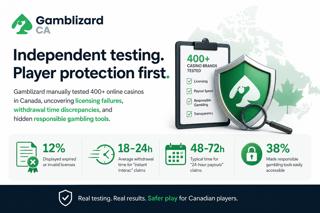 Gamblizard Announces New Report on Licensing Gaps and Player Protection in the Canadian Online Casino Market