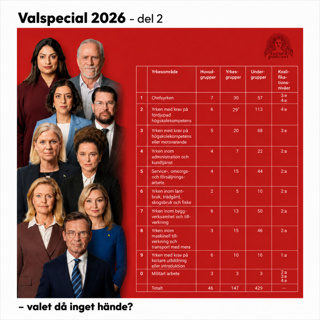 Valspecial 2026 - del 2: valet då inget hände?