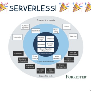 Episode 136: That time Matt didn’t eat for 24 hours, or, #chefconf 2018