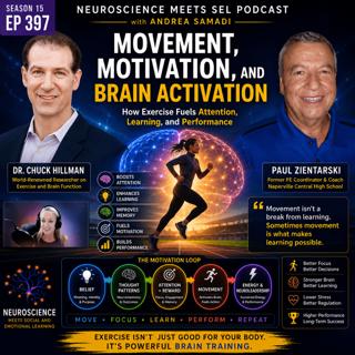 Move to Learn: How Movement Activates the Brain and Fuels Motivation (with Dr. Chuck Hillman and Paul Zientarski)