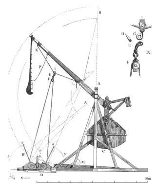 Siege Weapons and Fortifications