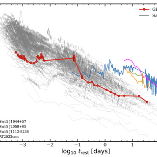 GRB 220706A: The Longest-Lived Gamma-Ray Burst Engine Ever Seen