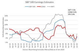 Podcast: Intangible Investment Yields Tangible Results