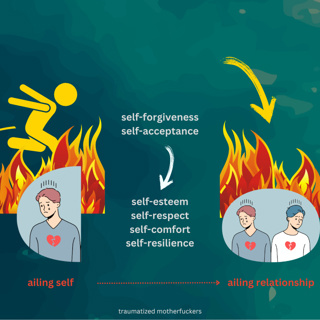 4.10 Reconnecting with your haunted self