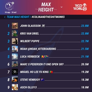 Woo Worlds | Winners and Losers