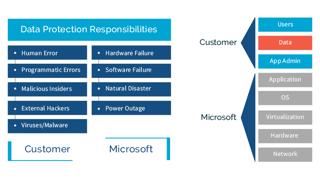 Episode 93 – Office 365 Backup and Recovery with Daivat Dholakia