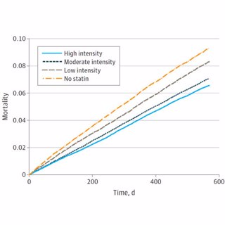 High-Intensity Statin Therapy – The Controversy Continues