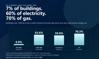 Lumenloop Report Warns MEES Retrofit Push Could Add to UK’s 5.2m-a-Year Lighting Waste Problem