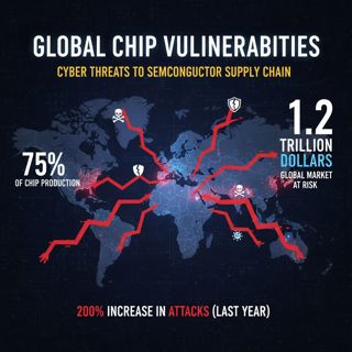 Why Chips are the Most Dangerous Weapon on Earth_ The Silent Threat