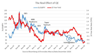 Podcast: 2021 Outlook: Creative Destruction