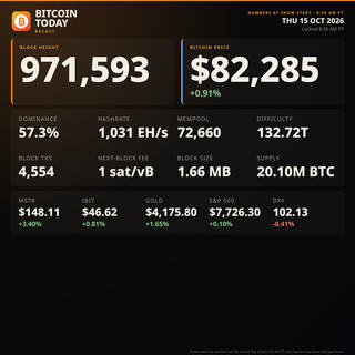 Hot PPI, the AI Data Center Bubble & Who Can You Trust? | Inflation, AI Risk & Bitcoin | Oct. 15, 2026
