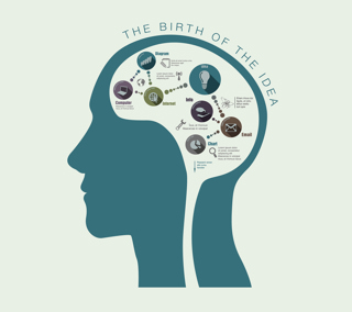 Birthing An Idea