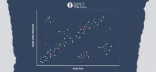 Blogcast: Pros and Cons of Price Variance