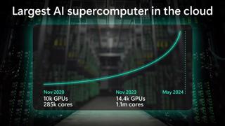 What runs GPT-4o and Microsoft Copilot? | Largest AI supercomputer in the cloud | Mark Russinovich