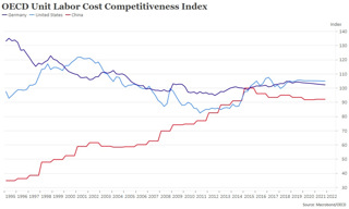 Macro Trends for 2020 & Beyond Podcast