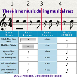 There is no music during musical rest
