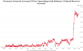 Podcast: Awash in Liquidity