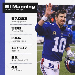 Is Eli Manning a FIRST BALLOT Hall of Fame?