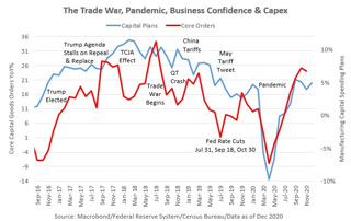 Podcast: Policy Tremors