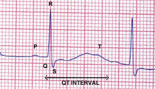 Podcast #199: Prolonged QT with Zofran