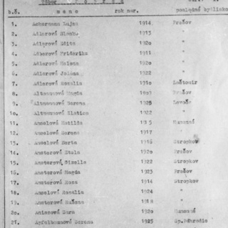 "On Auschwitz" (70): Deportations of Jews from Slovakia
