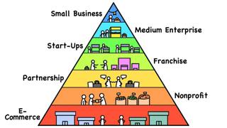 Every Business Level in 15 Minutes | The Analyst