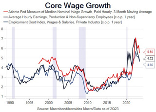 Housing is Not Yet in Balance