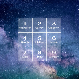 The Arrows of Pythagoras – The Energetics of the 20th and 21st Centuries