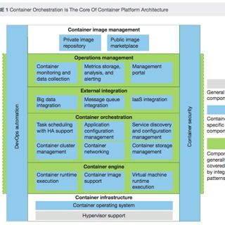 WHITE PAPER SPECIAL! Kubernetes & container landscapes from Forrester & Gartner