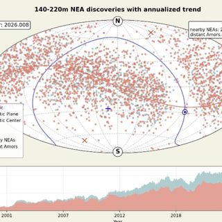 892-140m-asteroids