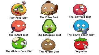Every Major Dietary Theory Explained in 11 Minutes | The Analyst