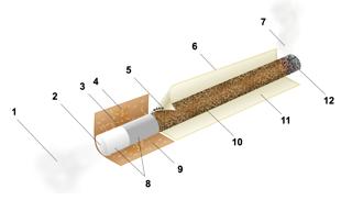 Cigarettes