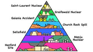 Every Nuclear Disasters in 15 Minutes | The Analyst