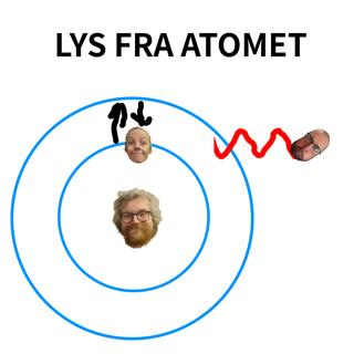 Lys fra atomet