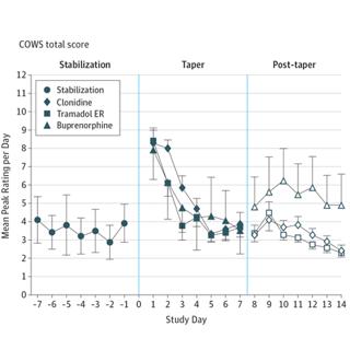 Tramadol Extended-Release for Opioid Withdrawal