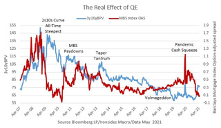 Podcast: Partial Yield Curve Control