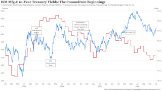 Podcast: Yield Curve to the World