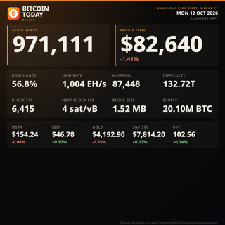 AI: The Good, Bad & Ugly | Bitcoin, Community & the Future of Technology | Oct. 12, 2026