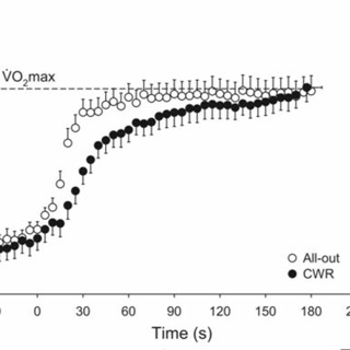 Watts Doc #19: The VO2max Slow Component Explained