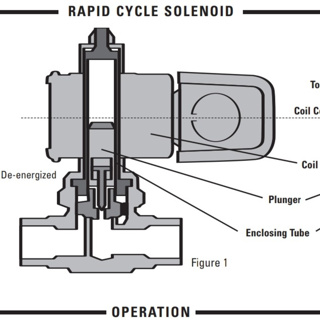 Hot Gas Defrost w/A Rapid Cycle Solenoid Valve
